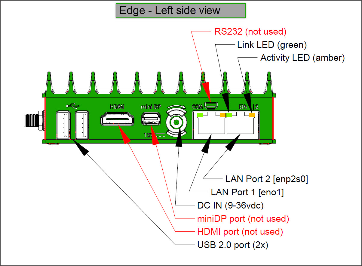 Edge Device - Left Side View
